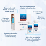 EquiLife Metavolve™ (formerly Fatlossity)