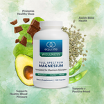 EquiLife Full Spectrum Magnesium