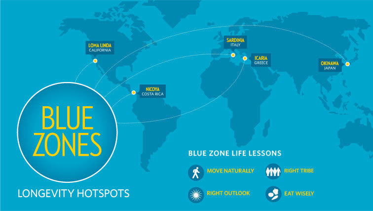 Live Long & Live Well: The Blue Zone Blueprint