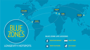 Live Long & Live Well: The Blue Zone Blueprint