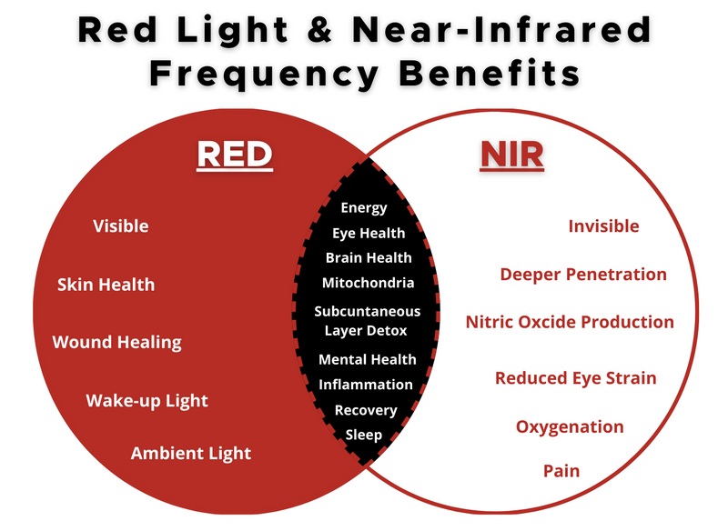 TheraPlex - Tri Lite Pain Relief (Upgrade from Tri-Lite Kit)