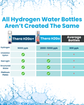 TheraH2Go+: Advanced Molecular Hydrogen Water & Inhalation Device