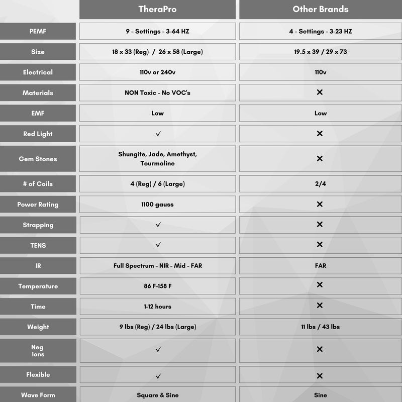 TheraPro - PEMF/Infrared/Red Light Pad (Large)
