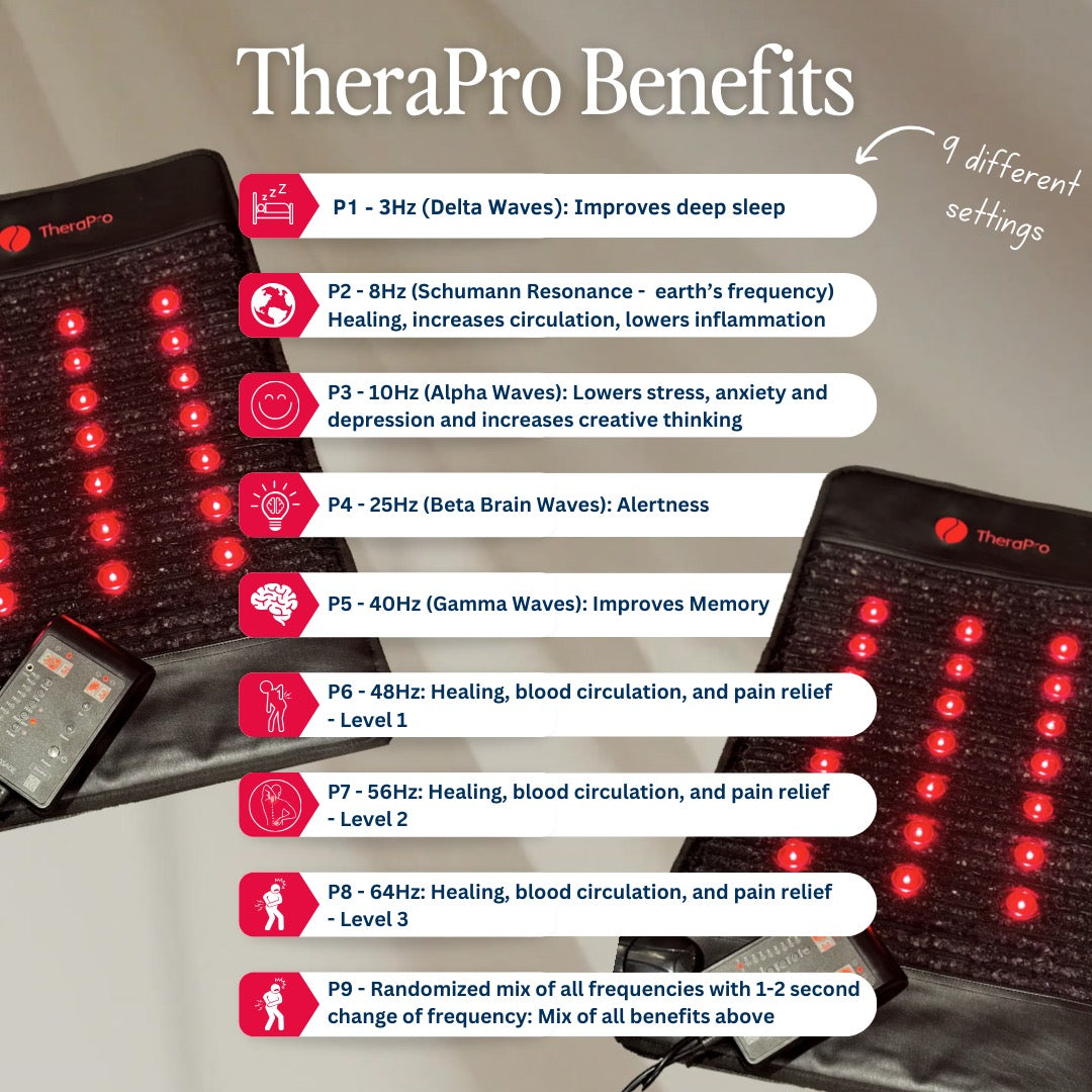 TheraPro PEMF/Infrared/Red Light Pad (Large) Therasage