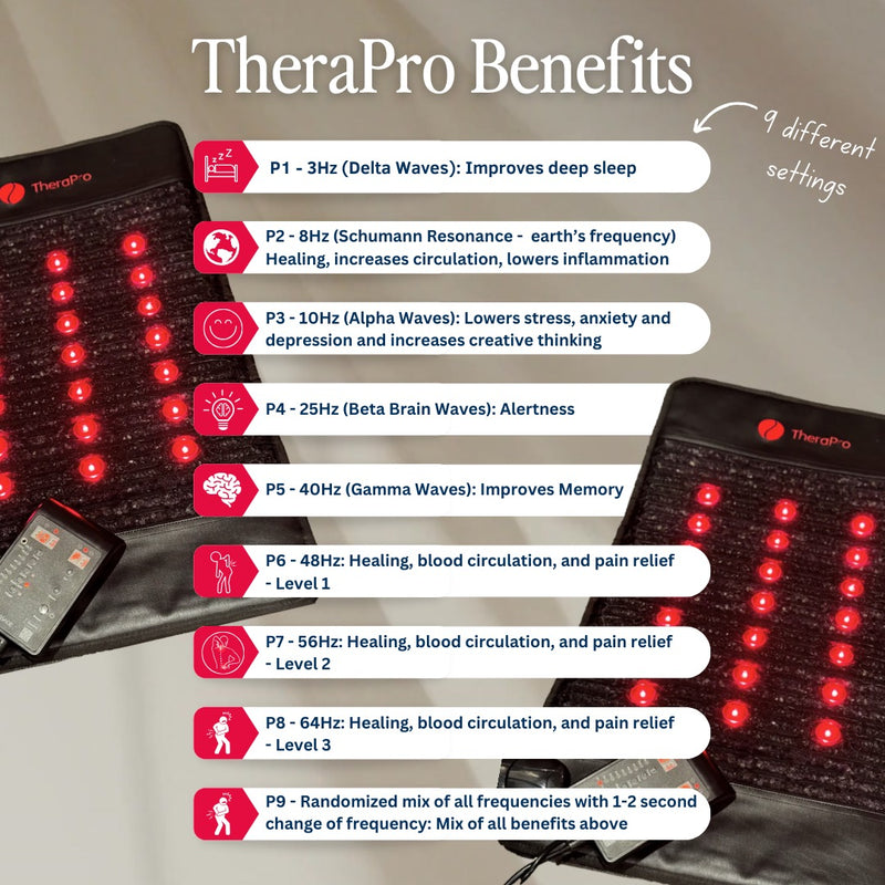 TheraPro - PEMF/Infrared/Red Light Pad (Large)