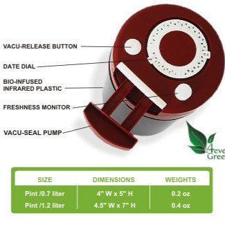 TheraWare - InfraRed Storage Canister - Food - Medicine